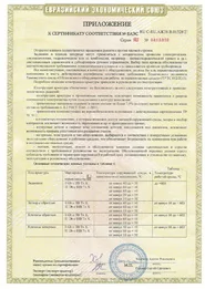 Приложение 2 к  Сертификату соответствия ТР ТС 012/2011